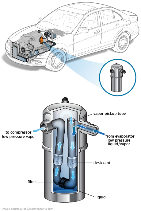 See C0733 repair manual